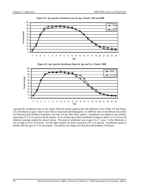 Chuuk State Census Report - pacificweb.org