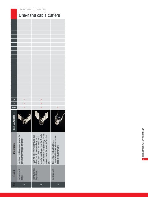 General catalogue - Felco