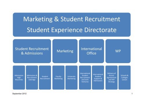 Marketing & Student Recruitment Student Experience Directorate