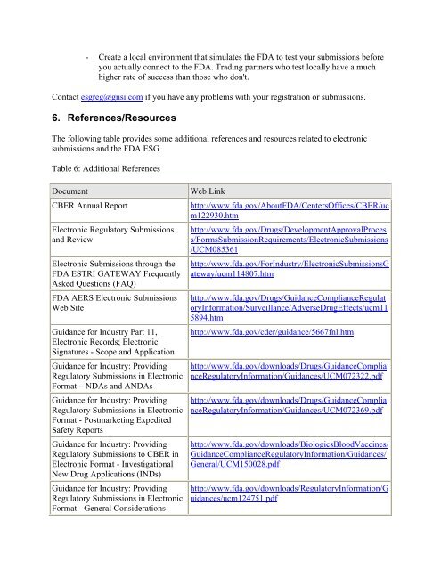 FDA Electronic Submissions Gateway (ESG) User Guide ... - ICON plc