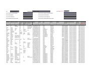 Hero Unclaimed Dividend (Interim) 2010-11 - Hero MotoCorp