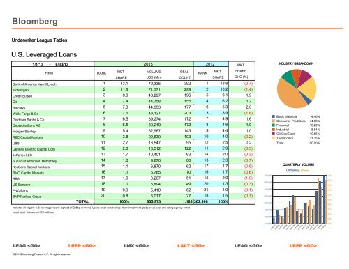 Syndicated Loans - Bloomberg