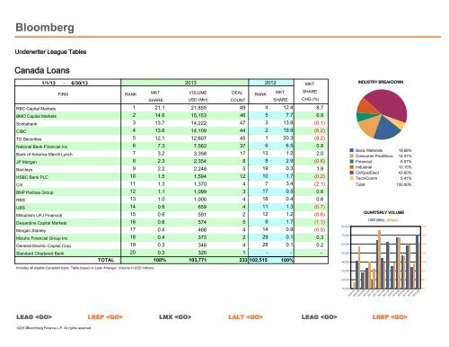 Syndicated Loans - Bloomberg