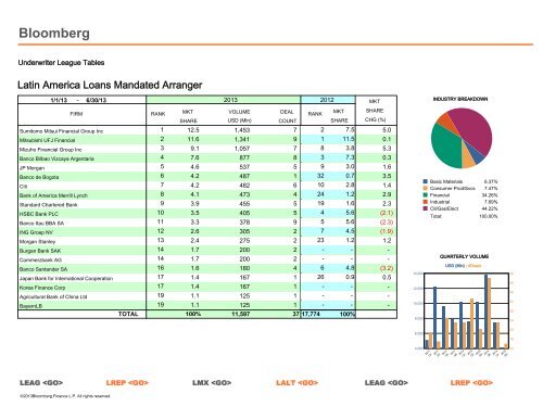 Syndicated Loans - Bloomberg