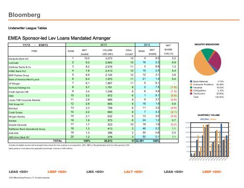 Syndicated Loans - Bloomberg