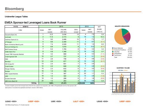 Syndicated Loans - Bloomberg