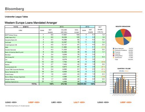 Syndicated Loans - Bloomberg