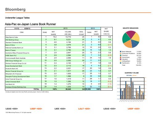 Syndicated Loans - Bloomberg