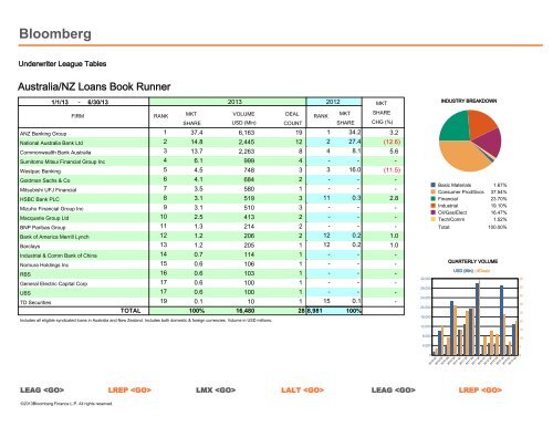 Syndicated Loans - Bloomberg