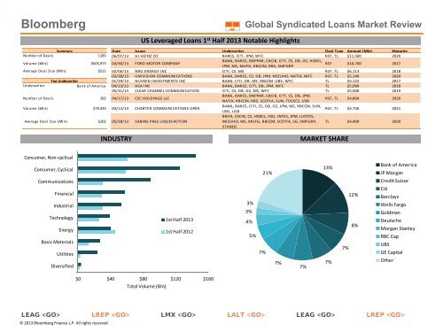 Syndicated Loans - Bloomberg