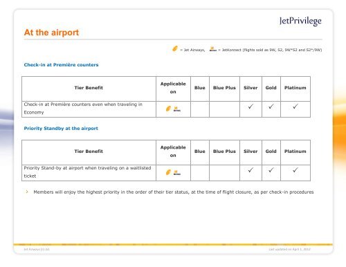 About JetPrivilege - Jet Airways