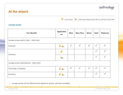 About JetPrivilege - Jet Airways