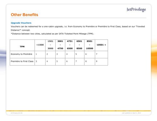 About JetPrivilege - Jet Airways