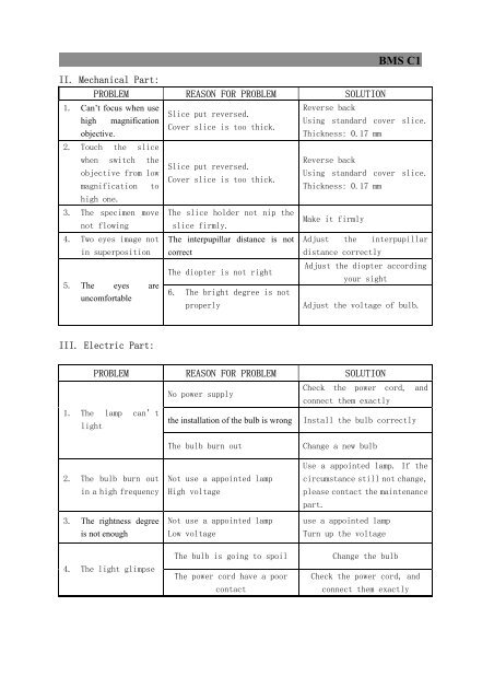 Biological Microscope BMS C1 series User Manual - BMS and ...