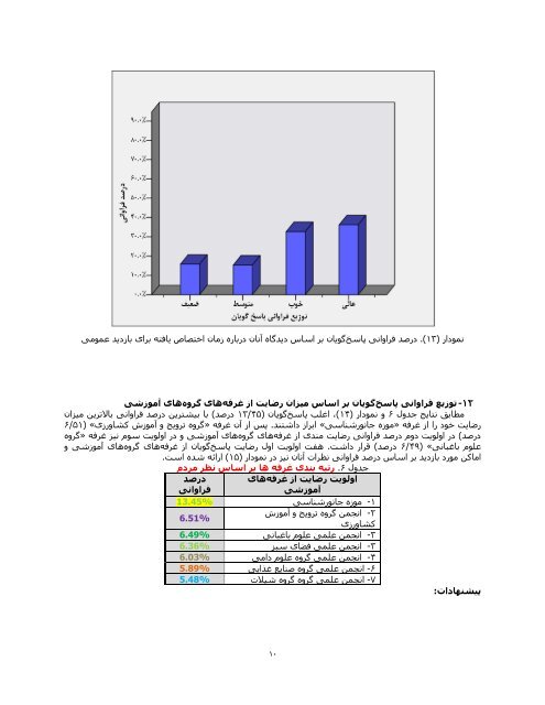 گزارش ارزیابی برنامه بازدید عمومی پردیس کشاورزی و - دانشگاه تهران