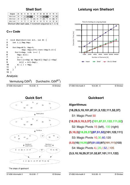 Informatik II (37-836) Sortieren Insertion Sort C++ Code