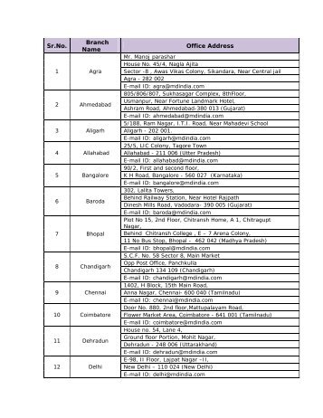 Sr.No. Branch Name Office Address