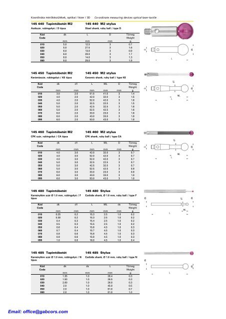 TapintÃ³k a BrÃ¼tsch-RÃ¼egger ToolstÃ³l - Gabcors Instruments