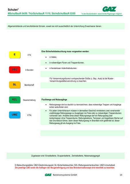 Planungsgrundlagen