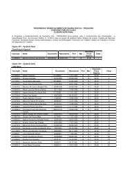 PROGUARU Resultado da Prova Objetiva do Concurso 01/2011 A