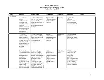 K-12 Social Studies Action Plan - Natick Public Schools