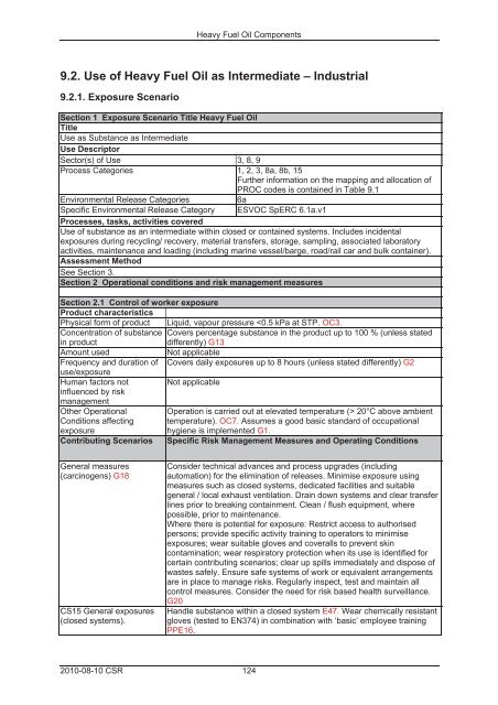 EU-SICHERHEITSDATENBLATT HeizÃ¶l S - Solid Fuel ABSCHNITT ...