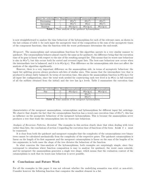 Recursion Patterns and Time-analysis - Departamento de ...