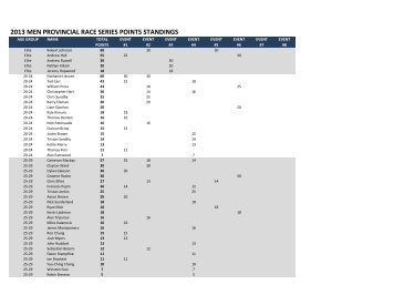 2013 MEN PROVINCIAL RACE SERIES POINTS STANDINGS