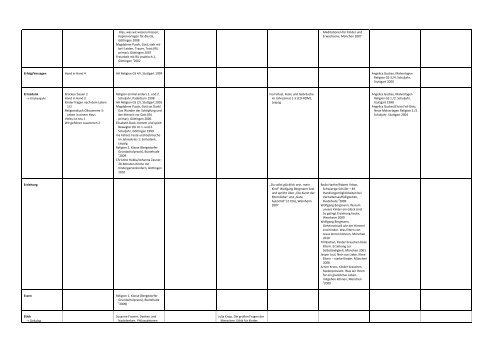 Register der Unterrichtsthemen â€“ Grundschule - Moodle am Richard ...