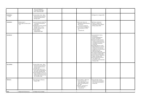 Register der Unterrichtsthemen â€“ Grundschule - Moodle am Richard ...