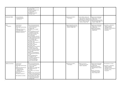 Register der Unterrichtsthemen â€“ Grundschule - Moodle am Richard ...