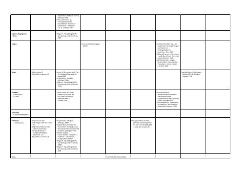 Register der Unterrichtsthemen â€“ Grundschule - Moodle am Richard ...