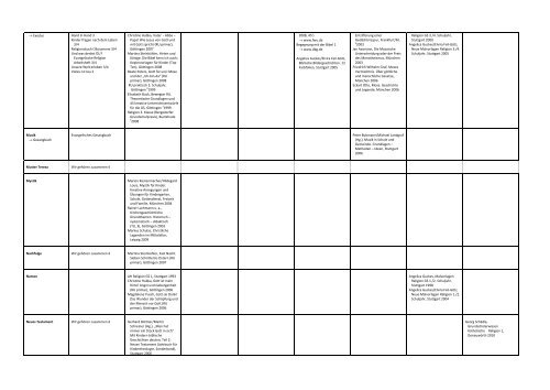 Register der Unterrichtsthemen â€“ Grundschule - Moodle am Richard ...