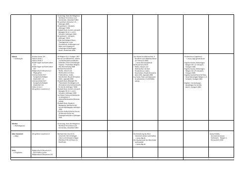 Register der Unterrichtsthemen â€“ Grundschule - Moodle am Richard ...