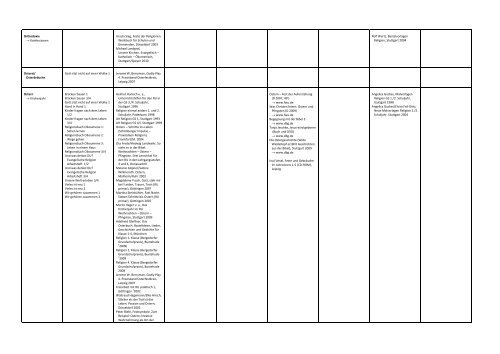 Register der Unterrichtsthemen â€“ Grundschule - Moodle am Richard ...