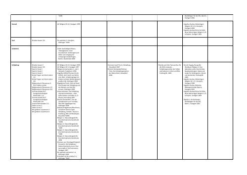 Register der Unterrichtsthemen â€“ Grundschule - Moodle am Richard ...