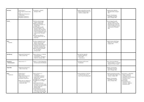 Register der Unterrichtsthemen â€“ Grundschule - Moodle am Richard ...