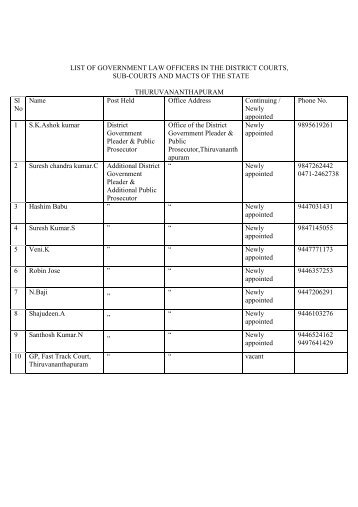 LIST OF GOVERNMENT LAW OFFICERS IN ... - Keralalawsect.org