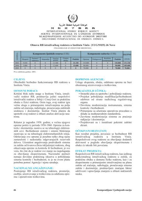 compendium final sr pdf.qxd - United Nations in Serbia