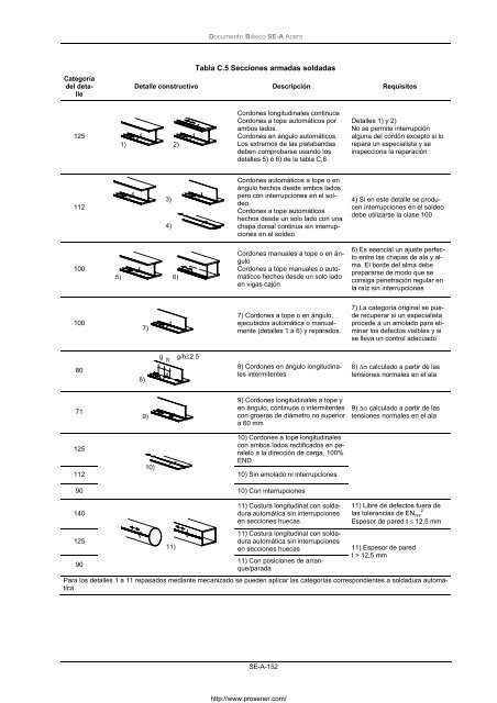 Documento BÃ¡sico SE. Seguridad estructural