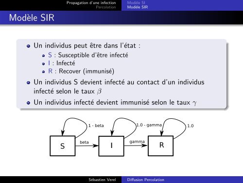 Diffusion et Percolation - Licence 3 - Introduction aux ... - LISIC