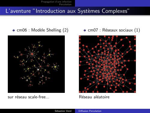 Diffusion et Percolation - Licence 3 - Introduction aux ... - LISIC