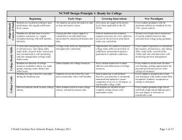 NCNSP Design Principle Rubric - Duplin County Schools