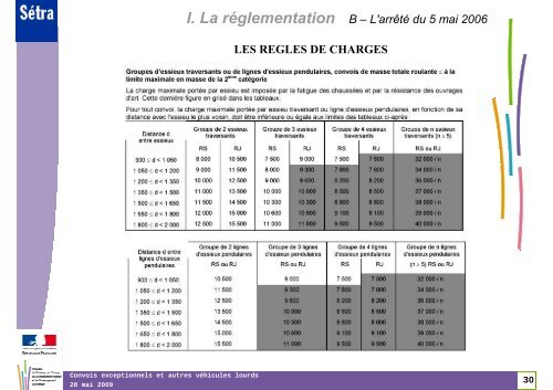 Club OA MÃÂ©diterranÃÂ©e - PLATEFORME OUVRAGES D'ART