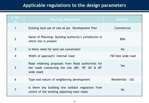 Bhopal Development Authority - bda, bda