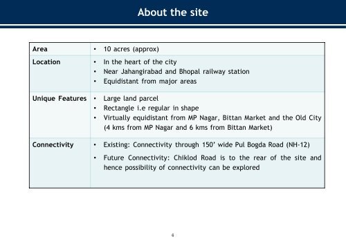 Bhopal Development Authority - bda, bda