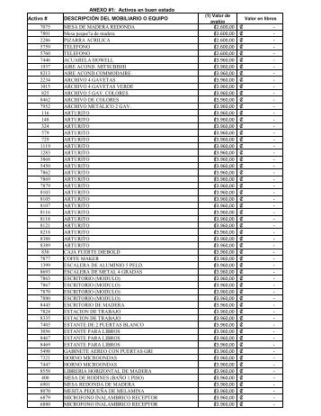 ANEXO 1 ACTIVOS EN BUEN ESTADO para remate final - Procomer