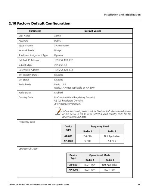 ORiNOCO® Access Points Installation and Management Guide ...