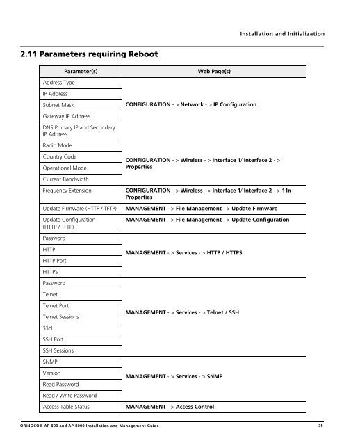 ORiNOCO® Access Points Installation and Management Guide ...