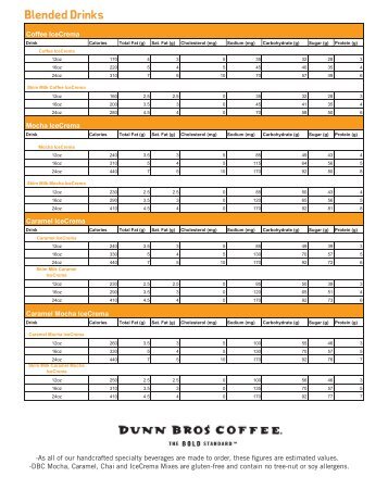 Nutrition Information - Dunn Bros Coffee